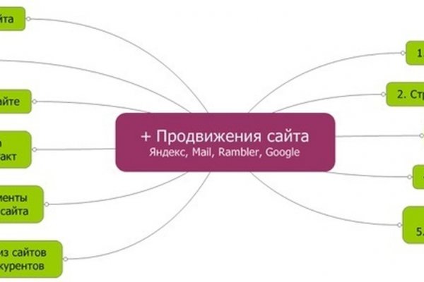 Кракен сайт kr2web in
